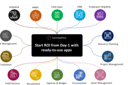 How to Use AI Workflow Automation to Amplify Results