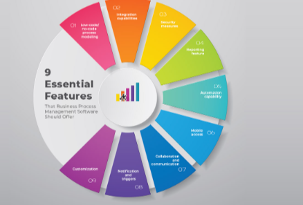 Essential Functions of Business Process Management (BPM) Tools