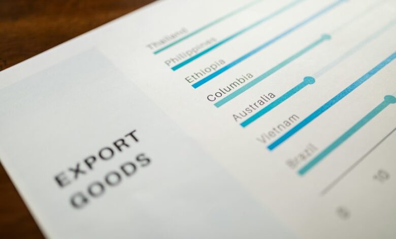 holistic indicator summary report