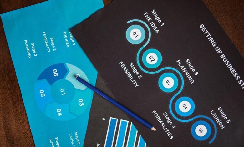 numerical identifiers and codes